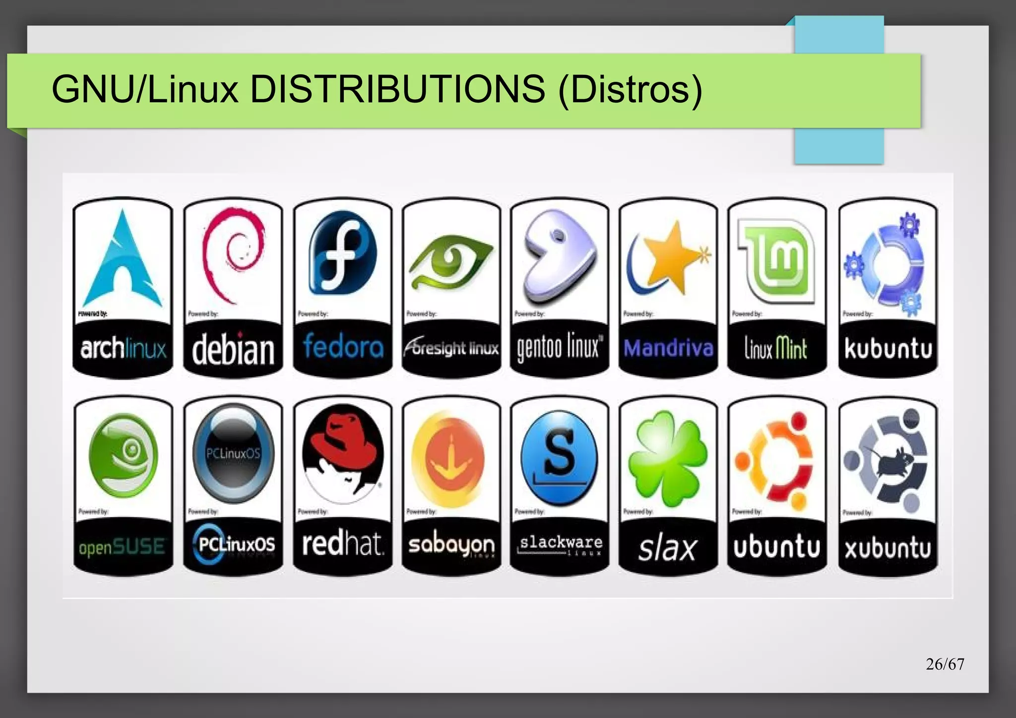 GNU/Linux DISTRIBUTIONS (Distros)

26/67

 