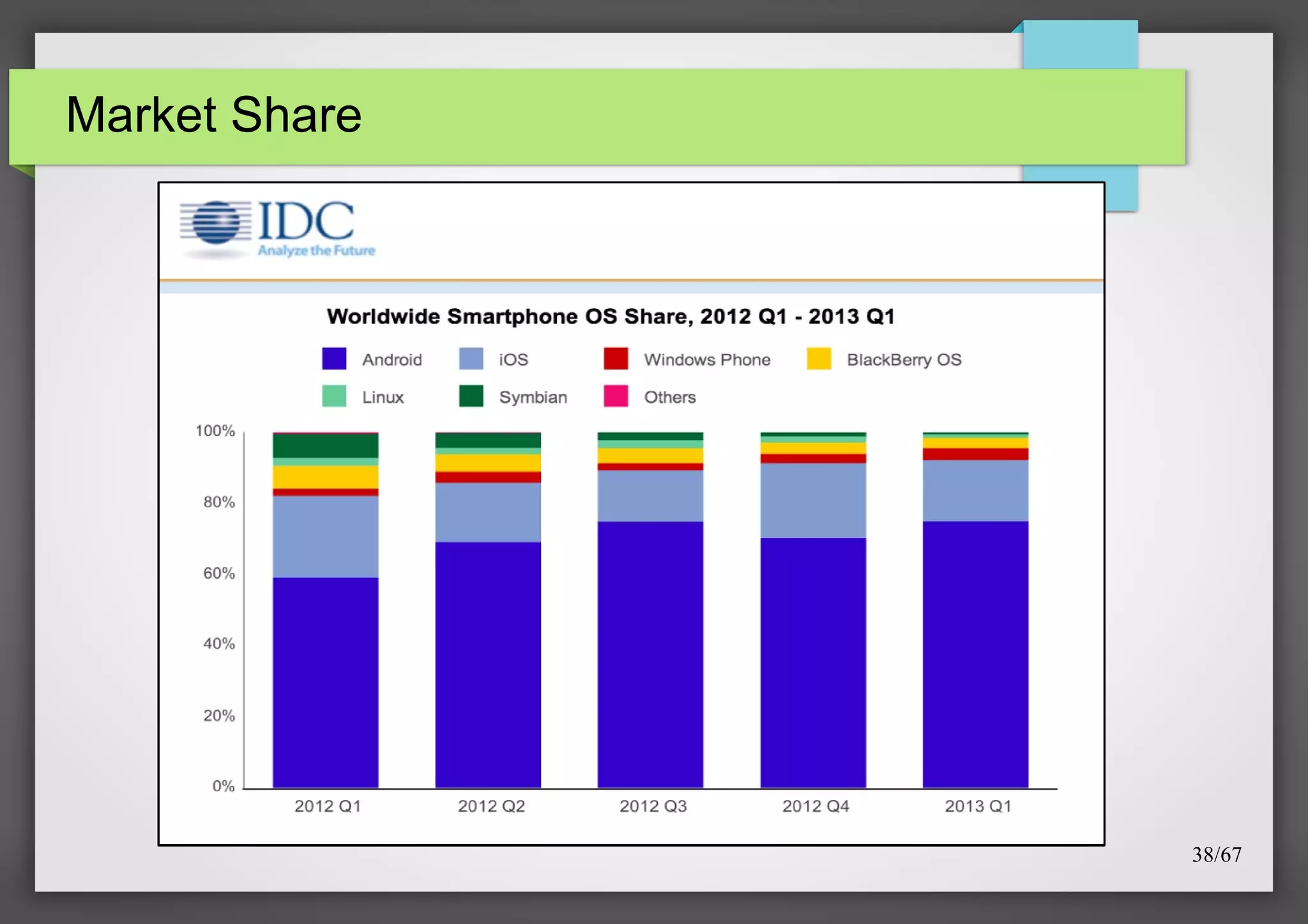 Market Share

38/67

 