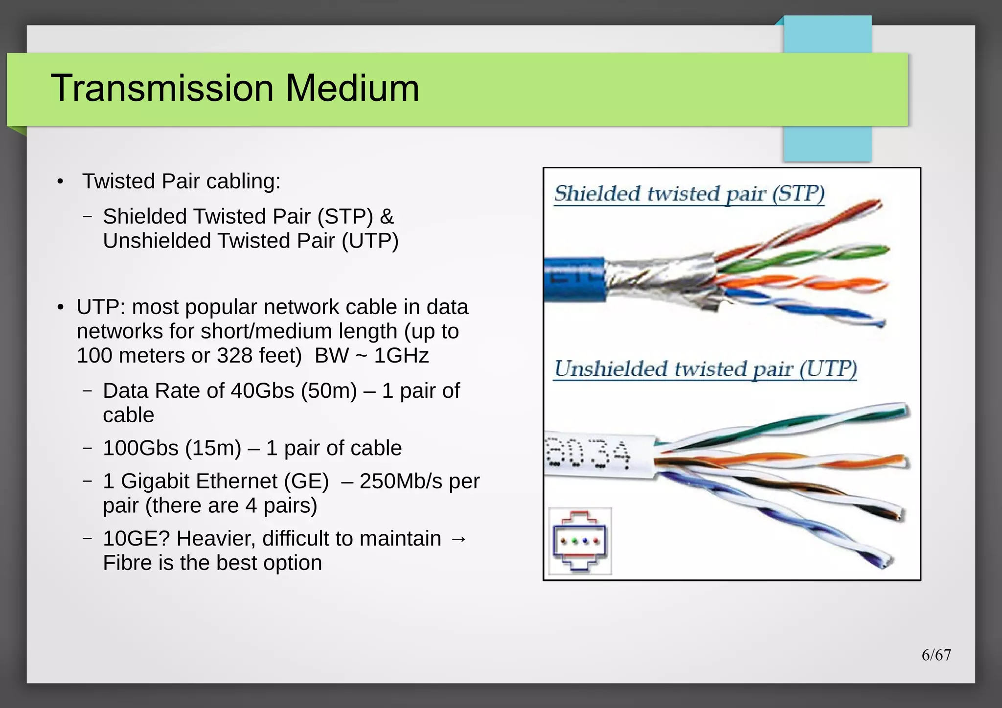 Transmission Medium
●

Twisted Pair cabling:
–

●

Shielded Twisted Pair (STP) &
Unshielded Twisted Pair (UTP)

UTP: most popular network cable in data
networks for short/medium length (up to
100 meters or 328 feet) BW ~ 1GHz
–

Data Rate of 40Gbs (50m) – 1 pair of
cable

–

100Gbs (15m) – 1 pair of cable

–

1 Gigabit Ethernet (GE) – 250Mb/s per
pair (there are 4 pairs)

–

10GE? Heavier, difficult to maintain →
Fibre is the best option

6/67

 