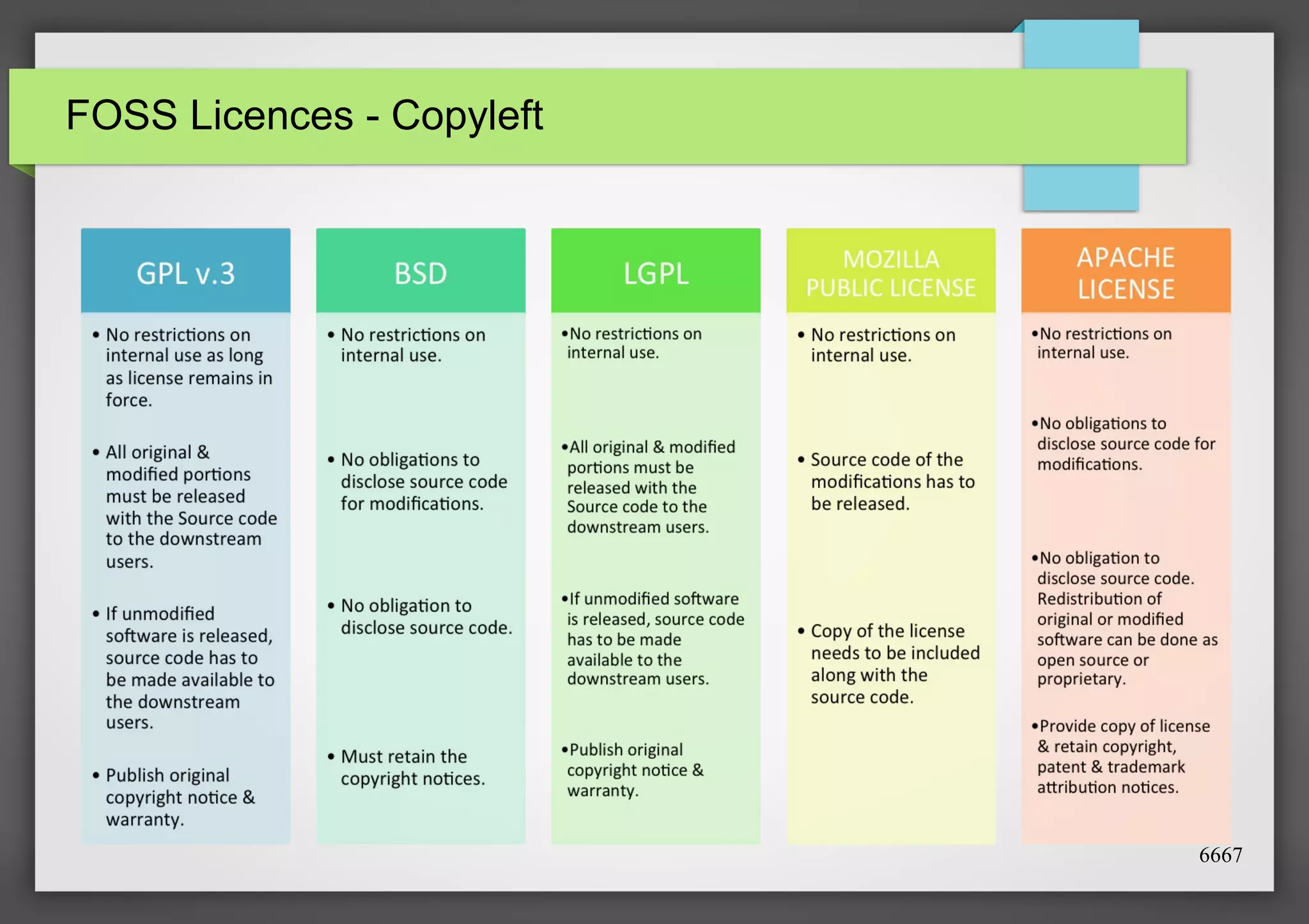FOSS Licences - Copyleft

6667

 