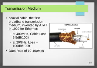 Transmission Medium
●

coaxial cable, the first
broadband transmission
medium, invented by AT&T
in 1929 for Ethernet:
–

–

●

at 400MHz, Cable Loss
5.5dB/100ft
at 20GHz, Loss ~
100dB/100ft

Data Rate of 10-100Mbs

5/67

 