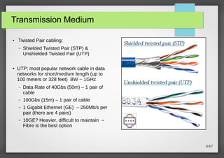 Transmission Medium
●

Twisted Pair cabling:
–

●

Shielded Twisted Pair (STP) &
Unshielded Twisted Pair (UTP)

UTP: most popular network cable in data
networks for short/medium length (up to
100 meters or 328 feet) BW ~ 1GHz
–

Data Rate of 40Gbs (50m) – 1 pair of
cable

–

100Gbs (15m) – 1 pair of cable

–

1 Gigabit Ethernet (GE) – 250Mb/s per
pair (there are 4 pairs)

–

10GE? Heavier, difficult to maintain →
Fibre is the best option

6/67

 