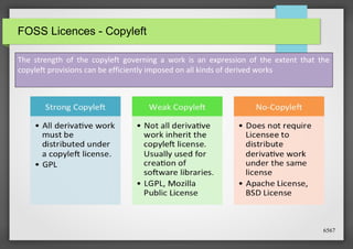 FOSS Licences - Copyleft
The strength of the copyleft governing a work is an expression of the extent that the
copyleft provisions can be efficiently imposed on all kinds of derived works

6567

 