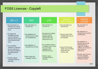 FOSS Licences - Copyleft

6667

 