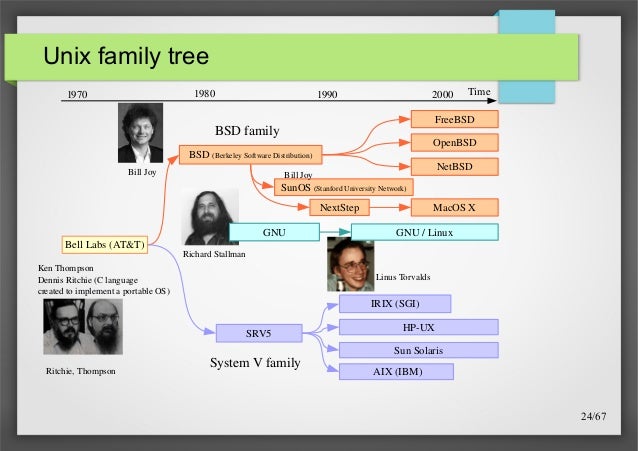 Free Open Source Software - Introduction