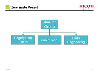 Zero Waste Project 
Steering 
Group 
Segregation 
Group 
Commercial 
Parts 
Engineering 
01/12/2014 16 
 
