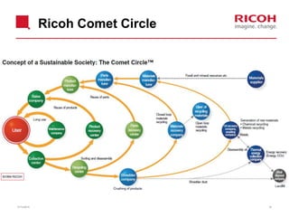 Ricoh Comet Circle 
01/12/2014 30 
 