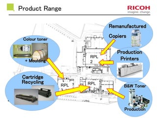 Product Range 
Colour toner 
Site 
Entrance 
RPL 
3 
RPL 
2 
RPL 
1 
+ Moulding 
Cartridge 
Recycling 
Remanufactured 
Copiers 
Production 
Printers 
B&W Toner 
Production 
 