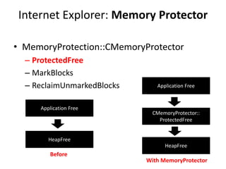 Internet Explorer: Memory Protector
• MemoryProtection::CMemoryProtector
– ProtectedFree
– MarkBlocks
– ReclaimUnmarkedBlocks
Application Free
HeapFree
Application Free
CMemoryProtector::
ProtectedFree
HeapFree
Before
With MemoryProtector
 