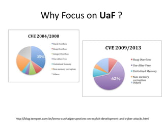 Why Focus on UaF ?
http://blog.tempest.com.br/breno-cunha/perspectives-on-exploit-development-and-cyber-attacks.html
 
