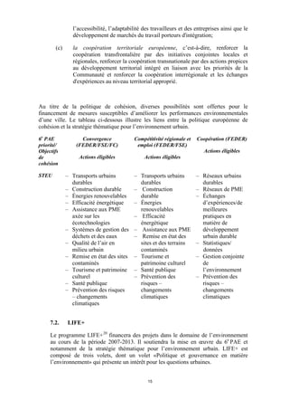 l’accessibilité, l’adaptabilité des travailleurs et des entreprises ainsi que le
développement de marchés du travail porteurs d'intégration;
(c)

la coopération territoriale européenne, c’est-à-dire, renforcer la
coopération transfrontalière par des initiatives conjointes locales et
régionales, renforcer la coopération transnationale par des actions propices
au développement territorial intégré en liaison avec les priorités de la
Communauté et renforcer la coopération interrégionale et les échanges
d'expériences au niveau territorial approprié.

Au titre de la politique de cohésion, diverses possibilités sont offertes pour le
financement de mesures susceptibles d’améliorer les performances environnementales
d’une ville. Le tableau ci-dessous illustre les liens entre la politique européenne de
cohésion et la stratégie thématique pour l’environnement urbain.
6e PAE
priorité/
Objectifs
de
cohésion
STEU

7.2.

Convergence
(FEDER/FSE/FC)

Compétitivité régionale et
emploi (FEDER/FSE)

Actions éligibles

Actions éligibles

– Transports urbains
durables
– Construction durable
– Énergies renouvelables
– Efficacité énergétique
– Assistance aux PME
axée sur les
écotechnologies
– Systèmes de gestion des
déchets et des eaux
– Qualité de l’air en
milieu urbain
– Remise en état des sites
contaminés
– Tourisme et patrimoine
culturel
– Santé publique
– Prévention des risques
– changements
climatiques

– Transports urbains
durables
– Construction
durable
– Énergies
renouvelables
– Efficacité
énergétique
– Assistance aux PME
– Remise en état des
sites et des terrains
contaminés
– Tourisme et
patrimoine culturel
– Santé publique
– Prévention des
risques –
changements
climatiques

Coopération (FEDER)
Actions éligibles

– Réseaux urbains
durables
– Réseaux de PME
– Échanges
d’expériences/de
meilleures
pratiques en
matière de
développement
urbain durable
– Statistiques/
données
– Gestion conjointe
de
l’environnement
– Prévention des
risques –
changements
climatiques

LIFE+

Le programme LIFE+ 20 financera des projets dans le domaine de l’environnement
au cours de la période 2007-2013. Il soutiendra la mise en œuvre du 6e PAE et
notamment de la stratégie thématique pour l’environnement urbain. LIFE+ est
composé de trois volets, dont un volet «Politique et gouvernance en matière
l’environnement» qui présente un intérêt pour les questions urbaines.

15

 