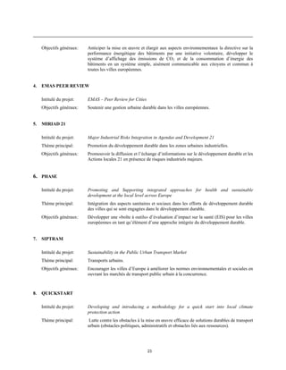 Objectifs généraux:

4.

Anticiper la mise en œuvre et élargir aux aspects environnementaux la directive sur la
performance énergétique des bâtiments par une initiative volontaire, développer le
système d’affichage des émissions de CO2 et de la consommation d’énergie des
bâtiments en un système simple, aisément communicable aux citoyens et commun à
toutes les villes européennes.

EMAS PEER REVIEW
Intitulé du projet:
Objectifs généraux:

5.

EMAS – Peer Review for Cities
Soutenir une gestion urbaine durable dans les villes européennes.

MIRIAD 21
Intitulé du projet:

Major Industrial Risks Integration in Agendas and Development 21

Thème principal:

Promotion du développement durable dans les zones urbaines industrielles.

Objectifs généraux:

Promouvoir la diffusion et l’échange d’informations sur le développement durable et les
Actions locales 21 en présence de risques industriels majeurs.

6. PHASE
Intitulé du projet:
Thème principal:

Intégration des aspects sanitaires et sociaux dans les efforts de développement durable
des villes qui se sont engagées dans le développement durable.

Objectifs généraux:

7.

Promoting and Supporting integrated approaches for health and sustainable
development at the local level across Europe

Développer une «boîte à outils» d’évaluation d’impact sur la santé (EIS) pour les villes
européennes en tant qu’élément d’une approche intégrée du développement durable.

SIPTRAM
Intitulé du projet:
Thème principal:

Transports urbains.

Objectifs généraux:

8.

Sustainability in the Public Urban Transport Market

Encourager les villes d’Europe à améliorer les normes environnementales et sociales en
ouvrant les marchés de transport public urbain à la concurrence.

QUICKSTART
Intitulé du projet:

Developing and introducing a methodology for a quick start into local climate
protection action

Thème principal:

Lutte contre les obstacles à la mise en œuvre efficace de solutions durables de transport
urbain (obstacles politiques, administratifs et obstacles liés aux ressources).

23

 