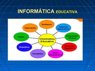 INFORMÁTICA EDUCATIVA




                        25
 