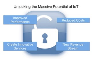 IOT Applications
Convergence
of Technology
Trends
 