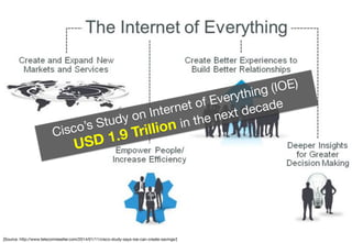 Internet of Things (IoT) - We Are at the Tip of An Iceberg