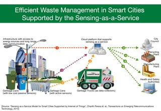 Smart Home Scenario – Interactions in Sensing-as-a-
Service Model
[Source: “Sensing as a Service Model for Smart Cities Supported by Internet of Things”, Charith Perera et. al., Transactions on Emerging Telecommunications
Technology, 2014]
 