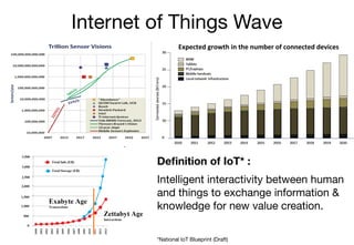 Internet of Things (IoT) - We Are at the Tip of An Iceberg Slide 5