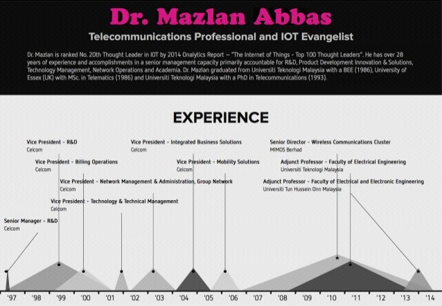 Internet of Things (IoT) - We Are at the Tip of An Iceberg slideshare