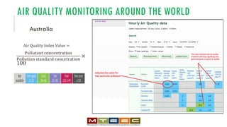 AIR QUALITY MONITORING AROUND THE WORLD
Australia
Air Quality Index Value =
Pollutant concentration
Pollution standard concetration
×
100
 