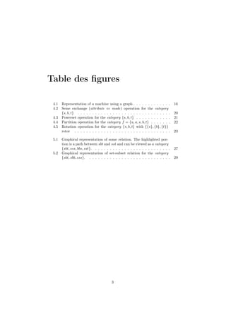 Table des ﬁgures

 4.1   Representation of a machine using a graph . . . . . . . . . . . . .         16
 4.2   Seme exchange (attribute ⇔ mode) operation for the category
       {s, b, t} . . . . . . . . . . . . . . . . . . . . . . . . . . . . . . . .   20
 4.3   Powerset operation for the category {s, b, t} . . . . . . . . . . . .       21
 4.4   Partition operation for the category f = {u, a, s, b, t} . . . . . . .      22
 4.5   Rotation operation for the category {s, b, t} with {{s}, {b}, {t}}
       rotor . . . . . . . . . . . . . . . . . . . . . . . . . . . . . . . . .     23

 5.1   Graphical representation of some relation. The highlighted por-
       tion is a path between sbt and sst and can be viewed as a category
       {sbt, sss, bbs, sst}. . . . . . . . . . . . . . . . . . . . . . . . . . .   27
 5.2   Graphical representation of set-subset relation for the category
       {sbt, sbb, sss}. . . . . . . . . . . . . . . . . . . . . . . . . . . . .    29




                                        3
 