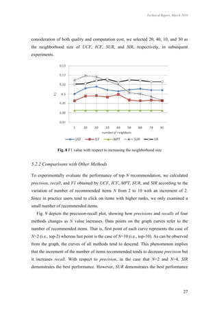 Technical Report, March 2010




consideration of both quality and computation cost, we selected 20, 40, 10, and 30 as
the neighborhood size of UCF, ICF, SUR, and SIR, respectively, in subsequent
experiments.




               Fig. 8 F1 value with respect to increasing the neighborhood size


5.2.2 Comparisons with Other Methods

To experimentally evaluate the performance of top N recommendation, we calculated
precision, recall, and F1 obtained by UCF, ICF, MPT, SUR, and SIR according to the
variation of number of recommended items N from 2 to 10 with an increment of 2.
Since in practice users tend to click on items with higher ranks, we only examined a
small number of recommended items.
   Fig. 9 depicts the precision-recall plot, showing how precisions and recalls of four
methods changes as N value increases. Data points on the graph curves refer to the
number of recommended items. That is, first point of each curve represents the case of
N=2 (i.e., top-2) whereas last point is the case of N=10 (i.e., top-10). As can be observed
from the graph, the curves of all methods tend to descend. This phenomenon implies
that the increment of the number of items recommended tends to decrease precision but
it increases recall. With respect to precision, in the case that N=2 and N=4, SIR
demonstrates the best performance. However, SUR demonstrates the best performance




                                                                                              27
 