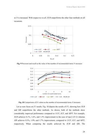 Technical Report, March 2010




as N is increased. With respect to recall, SUR outperforms the other four methods on all
occasions.




   Fig. 9 Precision and recall as the value of the number of recommended items N increases




     Fig. 10 Comparisons of F1 values as the number of recommended items N increases

  Let us now focus on F1 results. Fig. 10 depicts the results of F1, showing how SUR
and SIR outperforms the other methods. As shown, both of the methods show
considerably improved performance compared to UCF, ICF, and MPT. For example,
SUR achieves 0.1%, 1.6%, and 1.5% improvement in the case of top-2 (N=2) whereas
SIR achieves 0.3%, 1.9% and 1.7% improvement, compared to UCF, ICF, and MPT,
respectively. When comparing the results achieved by SUR and SIR, The


                                                                                             28
 