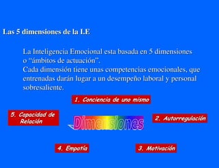 Las 5 dimensiones de la I.E

      La Inteligencia Emocional esta basada en 5 dimensiones
      o “ámbitos de actuación”.
      Cada dimensión tiene unas competencias emocionales, que
      entrenadas darán lugar a un desempeño laboral y personal
      sobresaliente.
                         1. Conciencia de uno mismo

  5. Capacidad de
                                                      2. Autorregulación
     Relación



                    4. Empatía                 3. Motivación
 