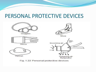 PERSONAL PROTECTIVE DEVICES
 