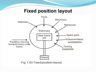 Fixed position layout
 