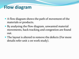 Flow diagram
 A flow diagram shows the path of movement of the
materials or products.
 By analysing the flow diagram, unwanted material
movements, back tracking and congestion are found
out.
 The layout is altered to remove the defects (For more
details refer unit 2 on work study).
 
