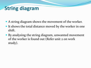 String diagram
 A string diagram shows the movement of the worker.
 It shows the total distance moved by the worker in one
shift.
 By analysing the string diagram, unwanted movement
of the worker is found out (Refer unit 2 on work
study).
 