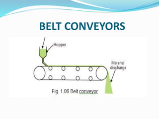 BELT CONVEYORS
 