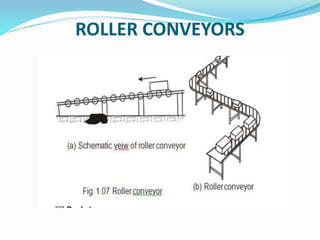 ROLLER CONVEYORS
 