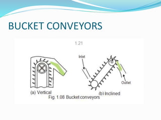 BUCKET CONVEYORS
 