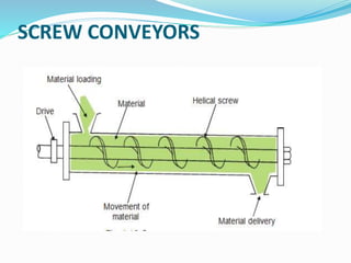 SCREW CONVEYORS
 