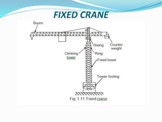 FIXED CRANE
 