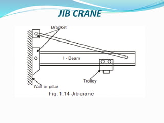 JIB CRANE
 