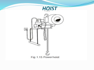 HOIST
 