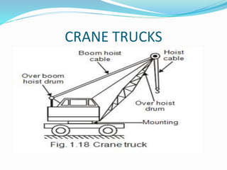 CRANE TRUCKS
 