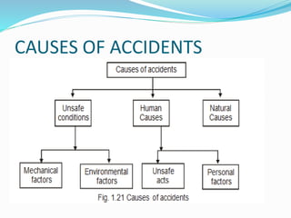 CAUSES OF ACCIDENTS
 