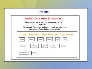 Python, the Language of Science and Engineering for Engineers | PPT