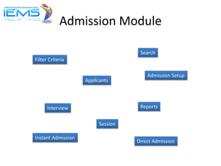 Admission Module

                                    Search
Filter Criteria

                                       Admission Setup
                    Applicants



      Interview                     Reports


                         Session

Instant Admission
                                   Direct Admission
 