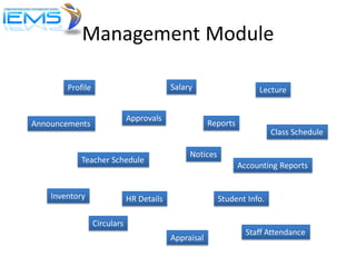 Management Module

        Profile                            Salary                     Lecture


                              Approvals
Announcements                                          Reports
                                                                          Class Schedule

                                                Notices
            Teacher Schedule
                                                                 Accounting Reports


    Inventory                 HR Details                  Student Info.

                  Circulars
                                                                   Staff Attendance
                                           Appraisal
 