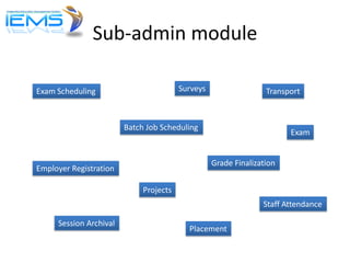 Sub-admin module

Exam Scheduling                         Surveys                  Transport



                        Batch Job Scheduling
                                                                       Exam


                                                  Grade Finalization
Employer Registration

                             Projects
                                                                Staff Attendance

     Session Archival
                                          Placement
 
