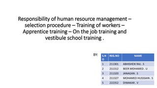 Responsibility of human resource management –
selection procedure – Training of workers –
Apprentice training – On the job training and
vestibule school training .
BY: S.N
O
REG.NO NAME
1 211301 ABHISHEIK RAJ . S
2 211312 BEER MOHAMED . U
3 211320 JANAGAN . S
4 211327 MOHAMED HUSSSAIN . S
5 222352 DIWAKAR . V
 