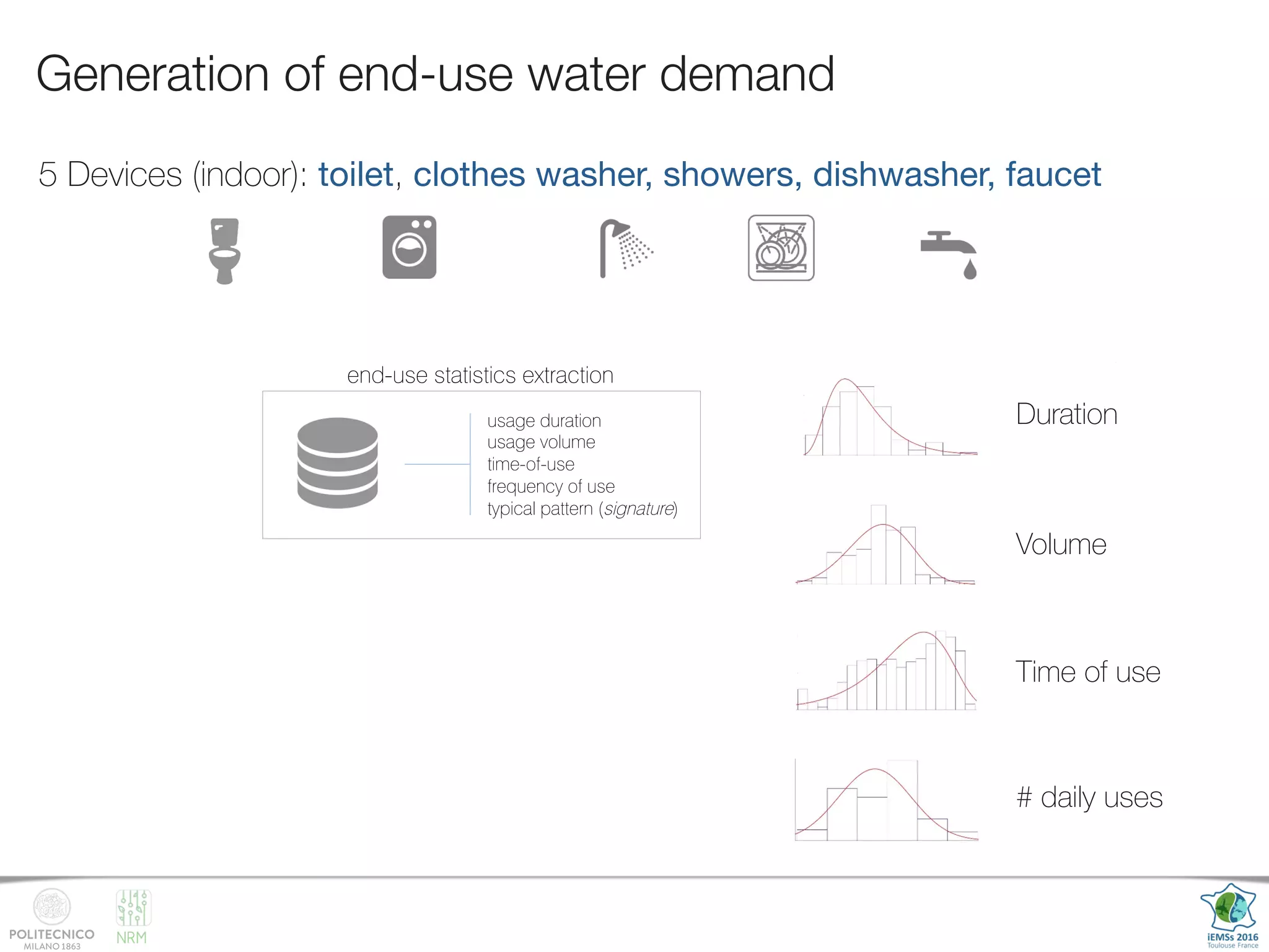 NRM
Generation of end-use water demand
DEVELOPMENT OF A SYNTHETIC WATER END-USE PATTERNS GENERATOR
An algorithm to generate synthetic water end-use patterns has been developed within the SmartH2O project, with the double pu
•  building end-use water consumption datasets to feed disaggregation algorithms and to provide benchmark datasets for com
testing;
•  allowing for the generation of end-use patterns under different demographic and technological scenarios.
DEVELOPMENT PLAN
•  User-friendly interface
•  Web portal to contribute with new
datasets from different case studies
CURRENT FEATURES
•  Trained on high-resolutions (1 second) consumption data from 9 cities across USA
•  Performance validated with a two-sample Kolmogorov-Smirnov test
•  Flexible for synthetic generation at multi-scale resolutions.
user’s input end-use statistics extraction end-use traces generation
•  house size
•  time sampling
resolution
•  device
presence
usage duration
usage volume
time-of-use
frequency of use
typical pattern (signature)
34 %
Andrea Cominol
andrea.cominola@polimi
@smartH2Oproje
#SmartH2
time
water
consumption
5 Devices (indoor): toilet, clothes washer, showers, dishwasher, faucet
Duration
Volume
Time of use
# daily uses
 