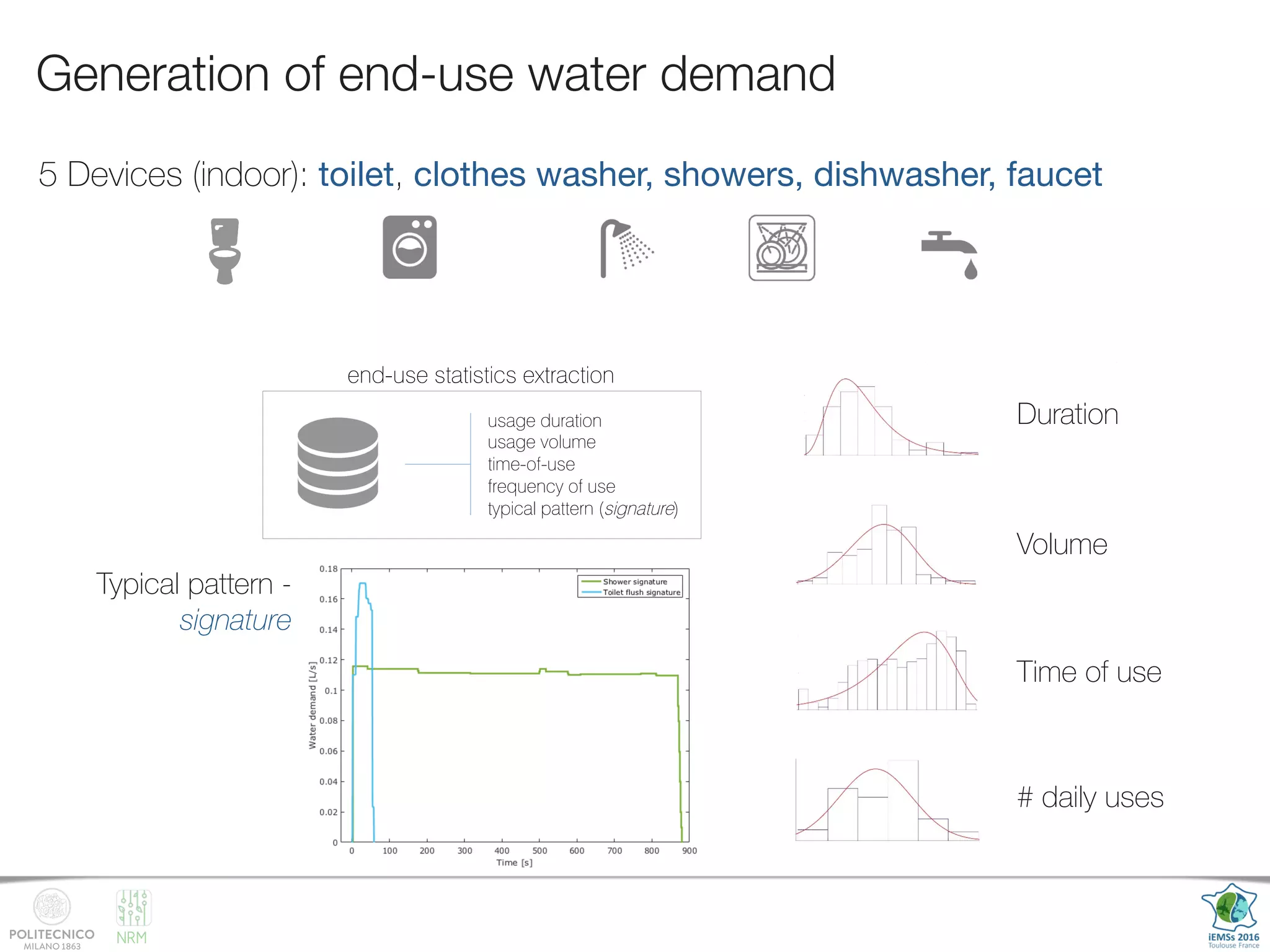 NRM
Generation of end-use water demand
DEVELOPMENT OF A SYNTHETIC WATER END-USE PATTERNS GENERATOR
An algorithm to generate synthetic water end-use patterns has been developed within the SmartH2O project, with the double pu
•  building end-use water consumption datasets to feed disaggregation algorithms and to provide benchmark datasets for com
testing;
•  allowing for the generation of end-use patterns under different demographic and technological scenarios.
DEVELOPMENT PLAN
•  User-friendly interface
•  Web portal to contribute with new
datasets from different case studies
CURRENT FEATURES
•  Trained on high-resolutions (1 second) consumption data from 9 cities across USA
•  Performance validated with a two-sample Kolmogorov-Smirnov test
•  Flexible for synthetic generation at multi-scale resolutions.
user’s input end-use statistics extraction end-use traces generation
•  house size
•  time sampling
resolution
•  device
presence
usage duration
usage volume
time-of-use
frequency of use
typical pattern (signature)
34 %
Andrea Cominol
andrea.cominola@polimi
@smartH2Oproje
#SmartH2
time
water
consumption
5 Devices (indoor): toilet, clothes washer, showers, dishwasher, faucet
Duration
Volume
Time of use
# daily uses
Typical pattern -
signature
 