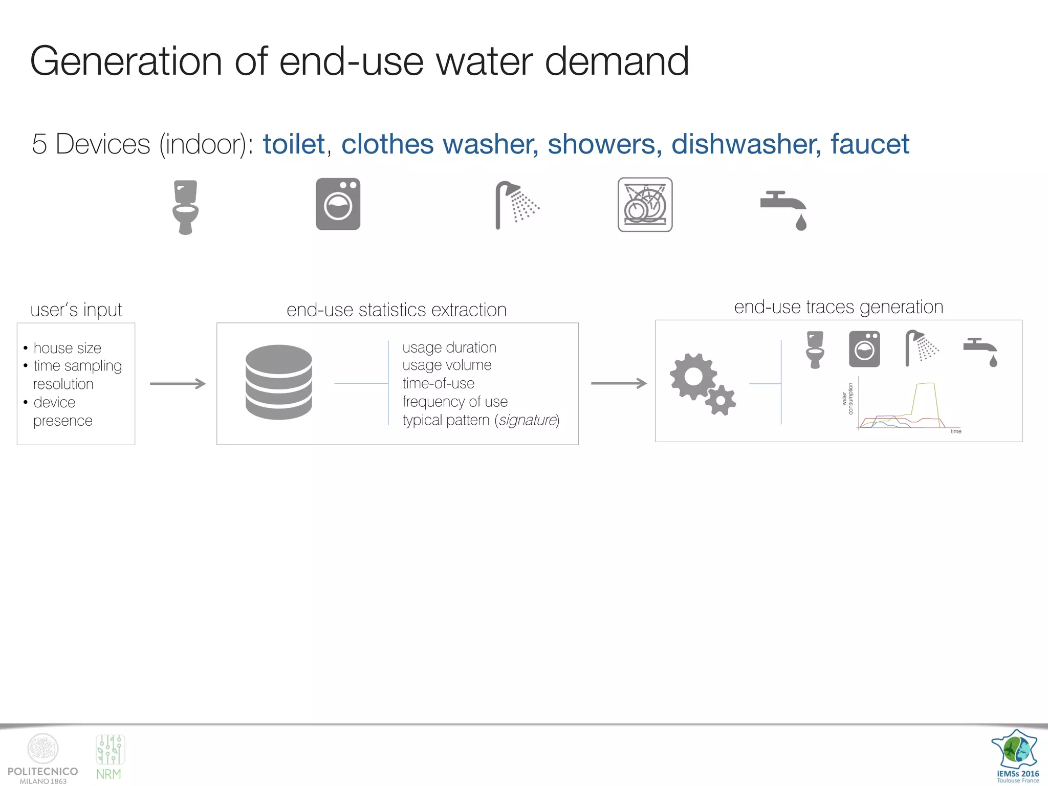 NRM
Generation of end-use water demand
DEVELOPMENT OF A SYNTHETIC WATER END-USE PATTERNS GENERATOR
An algorithm to generate synthetic water end-use patterns has been developed within the SmartH2O project, with the double pu
•  building end-use water consumption datasets to feed disaggregation algorithms and to provide benchmark datasets for com
testing;
•  allowing for the generation of end-use patterns under different demographic and technological scenarios.
DEVELOPMENT PLAN
•  User-friendly interface
•  Web portal to contribute with new
datasets from different case studies
CURRENT FEATURES
•  Trained on high-resolutions (1 second) consumption data from 9 cities across USA
•  Performance validated with a two-sample Kolmogorov-Smirnov test
•  Flexible for synthetic generation at multi-scale resolutions.
user’s input end-use statistics extraction end-use traces generation
•  house size
•  time sampling
resolution
•  device
presence
usage duration
usage volume
time-of-use
frequency of use
typical pattern (signature)
34 %
Andrea Cominol
andrea.cominola@polimi
@smartH2Oproje
#SmartH2
time
water
consumption
5 Devices (indoor): toilet, clothes washer, showers, dishwasher, faucet
 