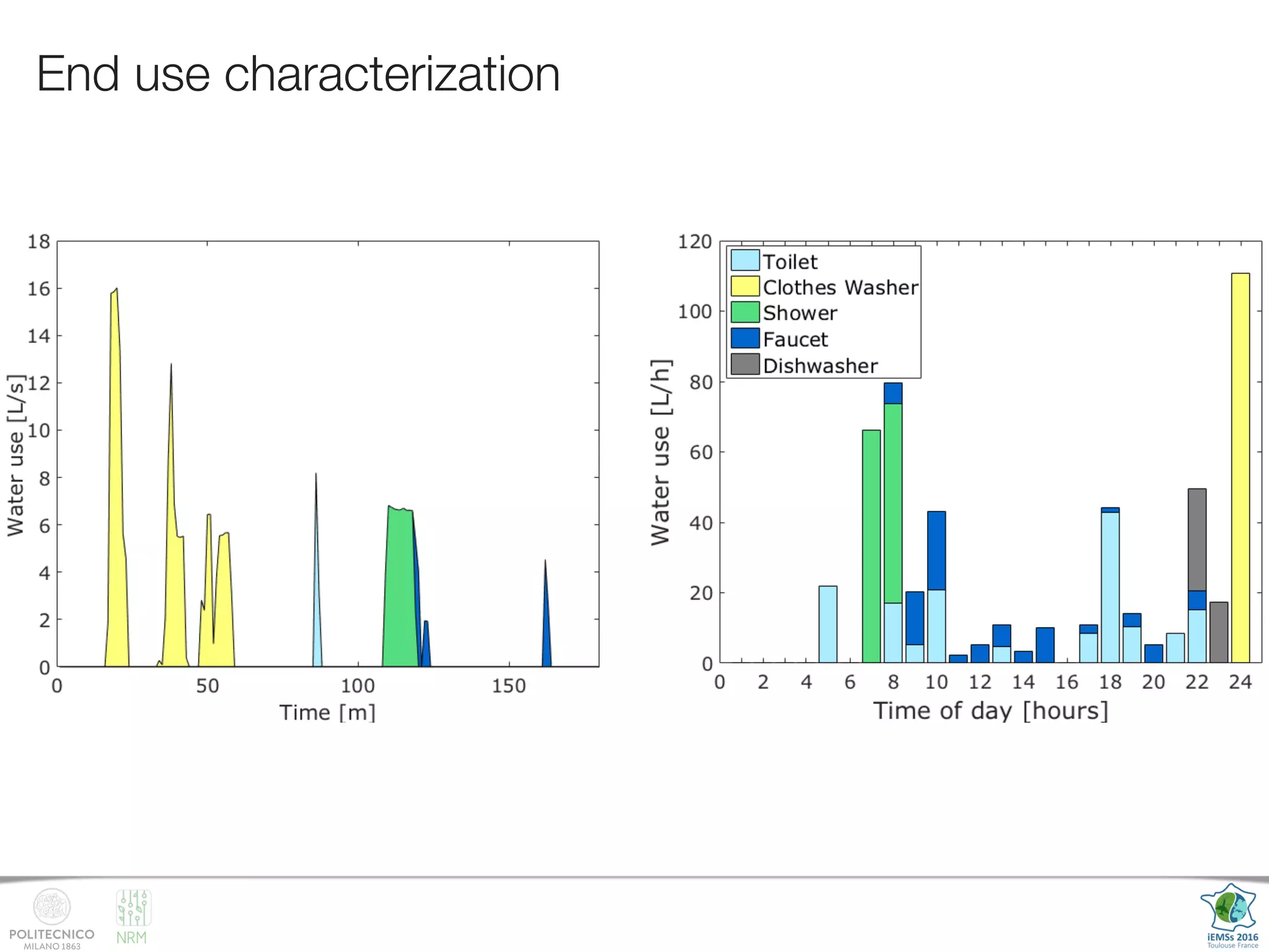 NRM
End use characterization
 