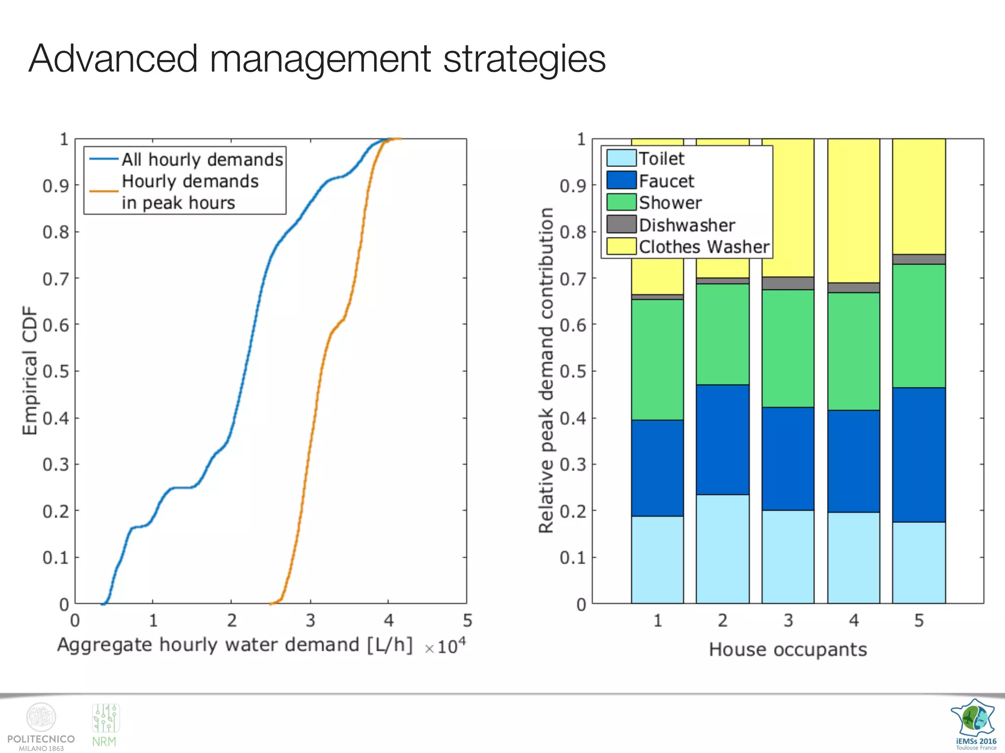 NRM
Advanced management strategies
 